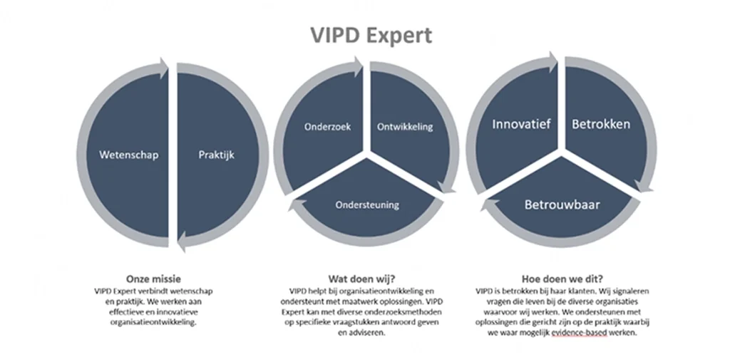 vipd expert e1707921872812 VIPD Expert