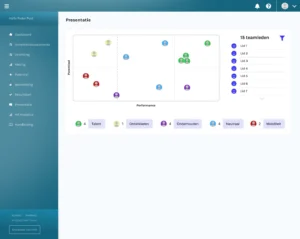 PDC - Talentenmodule