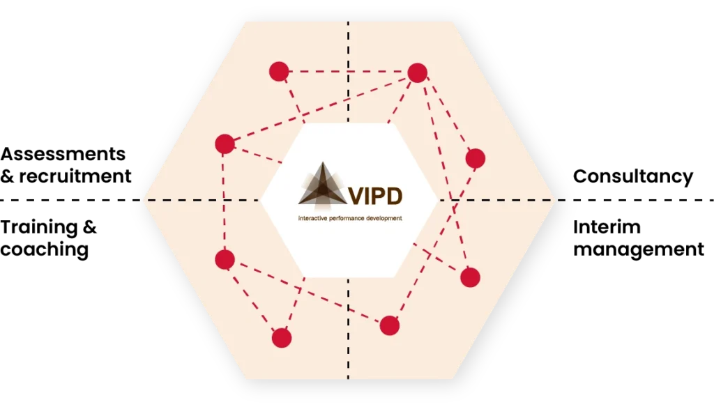 VIPD Ondernemer VIPD Ondernemer